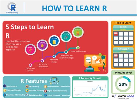 Learn R .